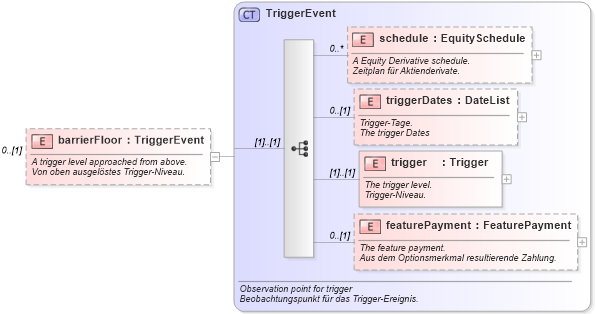XSD Diagram of barrierFloor in schema fpml-eqd-4-0_xsd (Financial products Markup Language (FpML®))