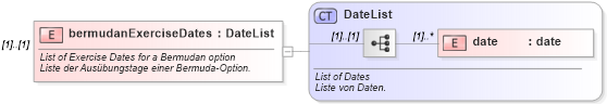XSD Diagram of bermudanExerciseDates in schema fpml-eqd-4-0_xsd (Financial products Markup Language (FpML®))