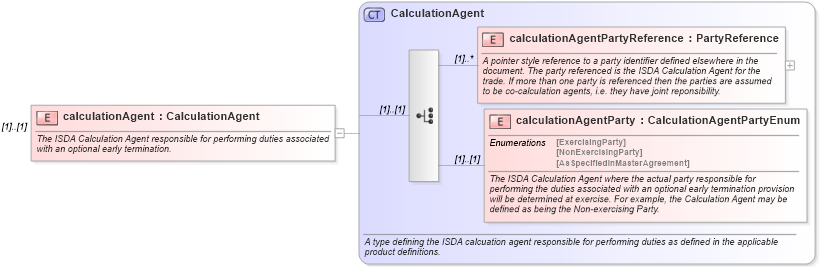 XSD Diagram of calculationAgent in schema fpml-ird-4-0_xsd (Financial products Markup Language (FpML®))
