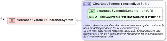 XSD Diagram of clearanceSystem in schema fpml-eqd-4-0_xsd (Financial products Markup Language (FpML®))