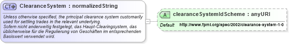 XSD Diagram of ClearanceSystem in schema fpml-shared-4-0_xsd (Financial products Markup Language (FpML®))