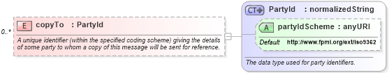 XSD Diagram of copyTo in schema fpml-msg-4-0_xsd (Financial products Markup Language (FpML®))