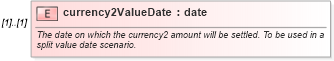XSD Diagram of currency2ValueDate in schema fpml-fx-4-0_xsd (Financial products Markup Language (FpML®))