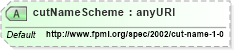 XSD Diagram of cutNameScheme in schema fpml-fx-4-0_xsd (Financial products Markup Language (FpML®))