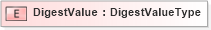 XSD Diagram of DigestValue in schema xmldsig-core-schema_xsd1 (Financial products Markup Language (FpML®))