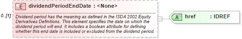 XSD Diagram of dividendPeriodEndDate in schema fpml-eqs-4-0_xsd (Financial products Markup Language (FpML®))