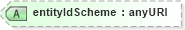 XSD Diagram of entityIdScheme in schema fpml-shared-4-0_xsd (Financial products Markup Language (FpML®))