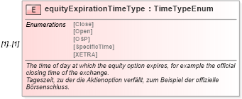 XSD Diagram of equityExpirationTimeType in schema fpml-eqd-4-0_xsd (Financial products Markup Language (FpML®))