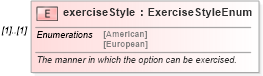 XSD Diagram of exerciseStyle in schema fpml-fx-4-0_xsd (Financial products Markup Language (FpML®))