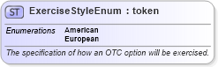 XSD Diagram of ExerciseStyleEnum in schema fpml-enum-4-0_xsd1 (Financial products Markup Language (FpML®))