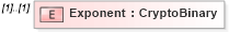 XSD Diagram of Exponent in schema xmldsig-core-schema_xsd1 (Financial products Markup Language (FpML®))