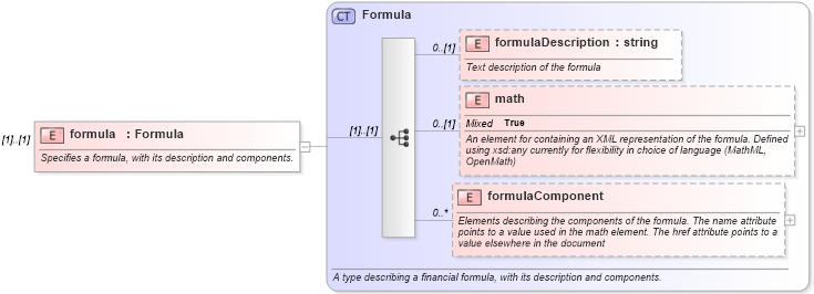 XSD Diagram of formula in schema fpml-eqs-4-0_xsd (Financial products Markup Language (FpML®))
