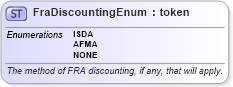 XSD Diagram of FraDiscountingEnum in schema fpml-enum-4-0_xsd (Financial products Markup Language (FpML®))