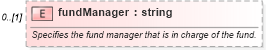 XSD Diagram of fundManager in schema fpml-asset-4-0_xsd (Financial products Markup Language (FpML®))