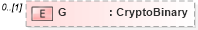 XSD Diagram of G in schema xmldsig-core-schema_xsd1 (Financial products Markup Language (FpML®))