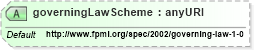 XSD Diagram of governingLawScheme in schema fpml-shared-4-0_xsd (Financial products Markup Language (FpML®))