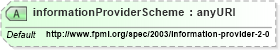 XSD Diagram of informationProviderScheme in schema fpml-shared-4-0_xsd (Financial products Markup Language (FpML®))