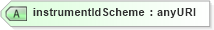 XSD Diagram of instrumentIdScheme in schema fpml-shared-4-0_xsd (Financial products Markup Language (FpML®))