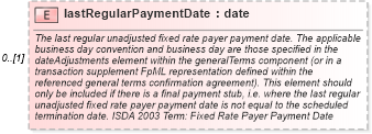 XSD Diagram of lastRegularPaymentDate in schema fpml-cd-4-0_xsd (Financial products Markup Language (FpML®))