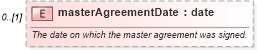 XSD Diagram of masterAgreementDate in schema fpml-shared-4-0_xsd (Financial products Markup Language (FpML®))