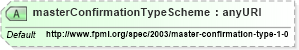 XSD Diagram of masterConfirmationTypeScheme in schema fpml-shared-4-0_xsd (Financial products Markup Language (FpML®))