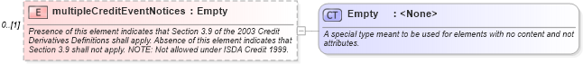 XSD Diagram of multipleCreditEventNotices in schema fpml-cd-4-0_xsd (Financial products Markup Language (FpML®))