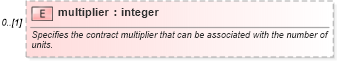 XSD Diagram of multiplier in schema fpml-asset-4-0_xsd (Financial products Markup Language (FpML®))