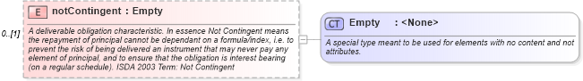 XSD Diagram of notContingent in schema fpml-cd-4-0_xsd (Financial products Markup Language (FpML®))