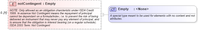 XSD Diagram of notContingent in schema fpml-cd-4-0_xsd (Financial products Markup Language (FpML®))