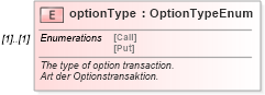 XSD Diagram of optionType in schema fpml-eqd-4-0_xsd (Financial products Markup Language (FpML®))