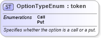 XSD Diagram of OptionTypeEnum in schema fpml-enum-4-0_xsd1 (Financial products Markup Language (FpML®))