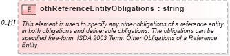 XSD Diagram of othReferenceEntityObligations in schema fpml-cd-4-0_xsd (Financial products Markup Language (FpML®))