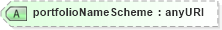 XSD Diagram of portfolioNameScheme in schema fpml-doc-4-0_xsd (Financial products Markup Language (FpML®))