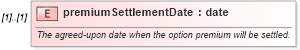XSD Diagram of premiumSettlementDate in schema fpml-fx-4-0_xsd (Financial products Markup Language (FpML®))