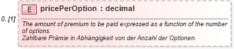 XSD Diagram of pricePerOption in schema fpml-eqd-4-0_xsd (Financial products Markup Language (FpML®))