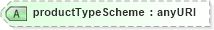 XSD Diagram of productTypeScheme in schema fpml-shared-4-0_xsd (Financial products Markup Language (FpML®))
