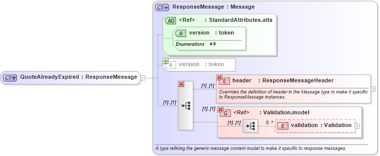 XSD Diagram of QuoteAlreadyExpired in schema fpml-msg-4-0_xsd (Financial products Markup Language (FpML®))