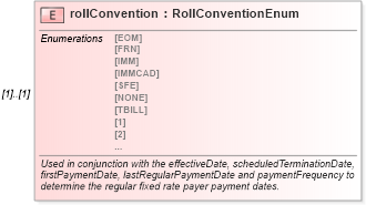 XSD Diagram of rollConvention in schema fpml-cd-4-0_xsd (Financial products Markup Language (FpML®))