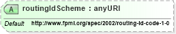 XSD Diagram of routingIdScheme in schema fpml-shared-4-0_xsd (Financial products Markup Language (FpML®))