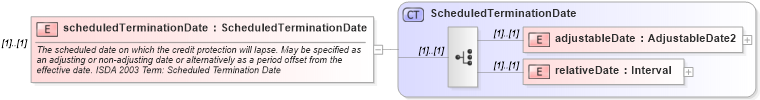 XSD Diagram of scheduledTerminationDate in schema fpml-cd-4-0_xsd (Financial products Markup Language (FpML®))
