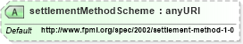 XSD Diagram of settlementMethodScheme in schema fpml-shared-4-0_xsd (Financial products Markup Language (FpML®))