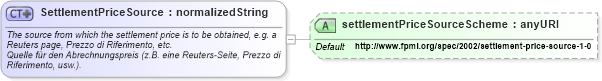 XSD Diagram of SettlementPriceSource in schema fpml-shared-4-0_xsd (Financial products Markup Language (FpML®))