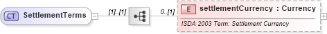 XSD Diagram of SettlementTerms in schema fpml-cd-4-0_xsd (Financial products Markup Language (FpML®))