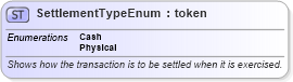 XSD Diagram of SettlementTypeEnum in schema fpml-enum-4-0_xsd (Financial products Markup Language (FpML®))