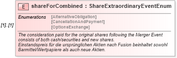 XSD Diagram of shareForCombined in schema fpml-eqd-4-0_xsd (Financial products Markup Language (FpML®))