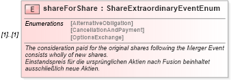 XSD Diagram of shareForShare in schema fpml-eqd-4-0_xsd (Financial products Markup Language (FpML®))