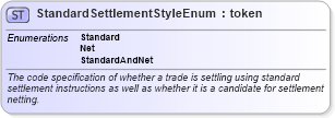 XSD Diagram of StandardSettlementStyleEnum in schema fpml-enum-4-0_xsd (Financial products Markup Language (FpML®))