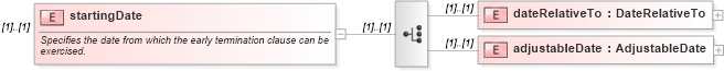 XSD Diagram of startingDate in schema fpml-eqs-4-0_xsd (Financial products Markup Language (FpML®))