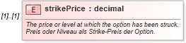 XSD Diagram of strikePrice in schema fpml-eqd-4-0_xsd (Financial products Markup Language (FpML®))