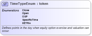 XSD Diagram of TimeTypeEnum in schema fpml-enum-4-0_xsd1 (Financial products Markup Language (FpML®))
